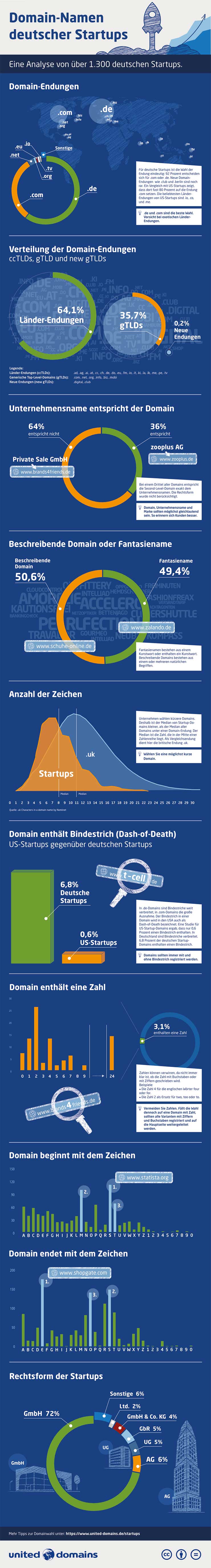 infografik-startup-domain-studie-2016